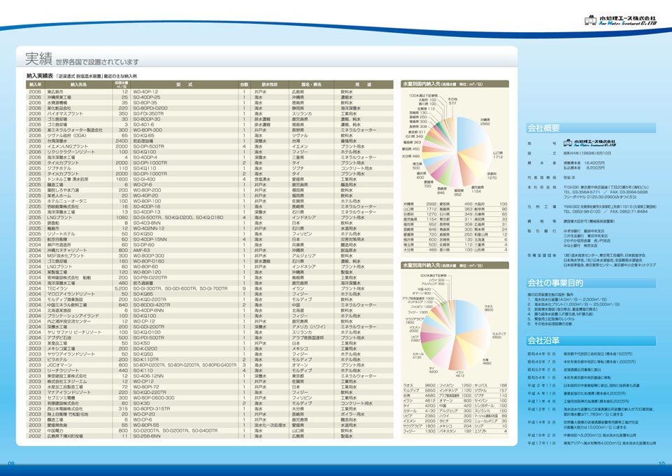 海水淡水化装置製造会社 会社案内パンフレット デザイン サンプル P.9〜P.10