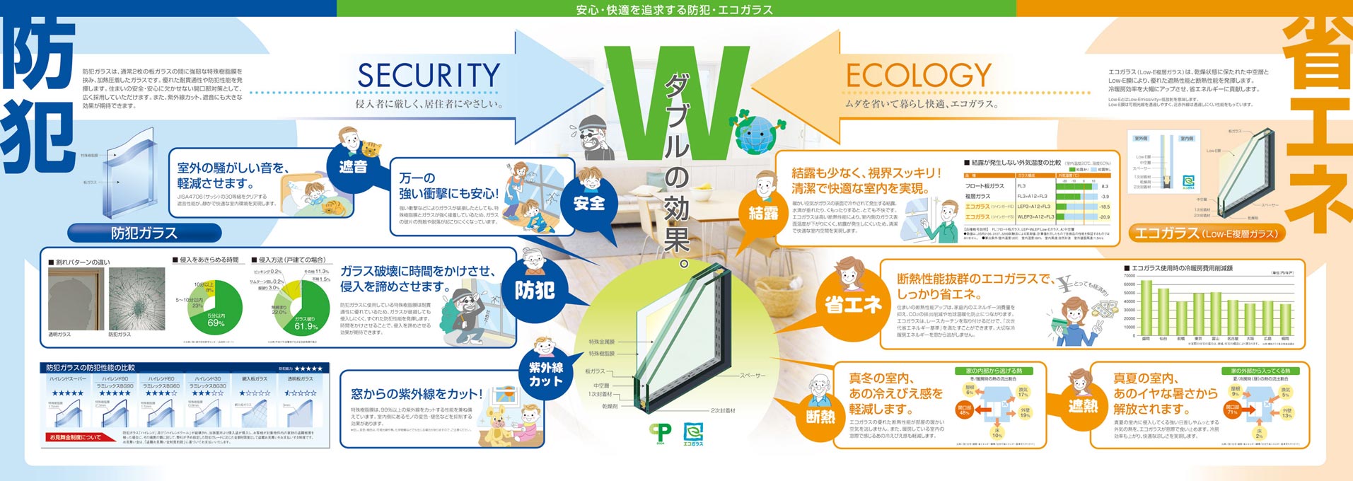 ガラス製造会社 複層ガラスカタログ デザイン サンプル P.4〜7／中面