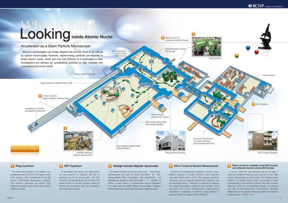 核物理研究 研究施設案内パンフレット英語版 デザイン サンプル P.5〜P.6
