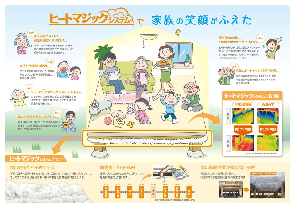 建物用薬剤製造販売会社 床下断熱用建材カタログ デザイン サンプル P.1〜P.2／導入