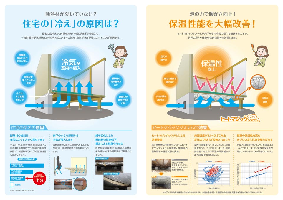 建物用薬剤製造販売会社 床下断熱用建材カタログ デザイン サンプル P.3〜P.4