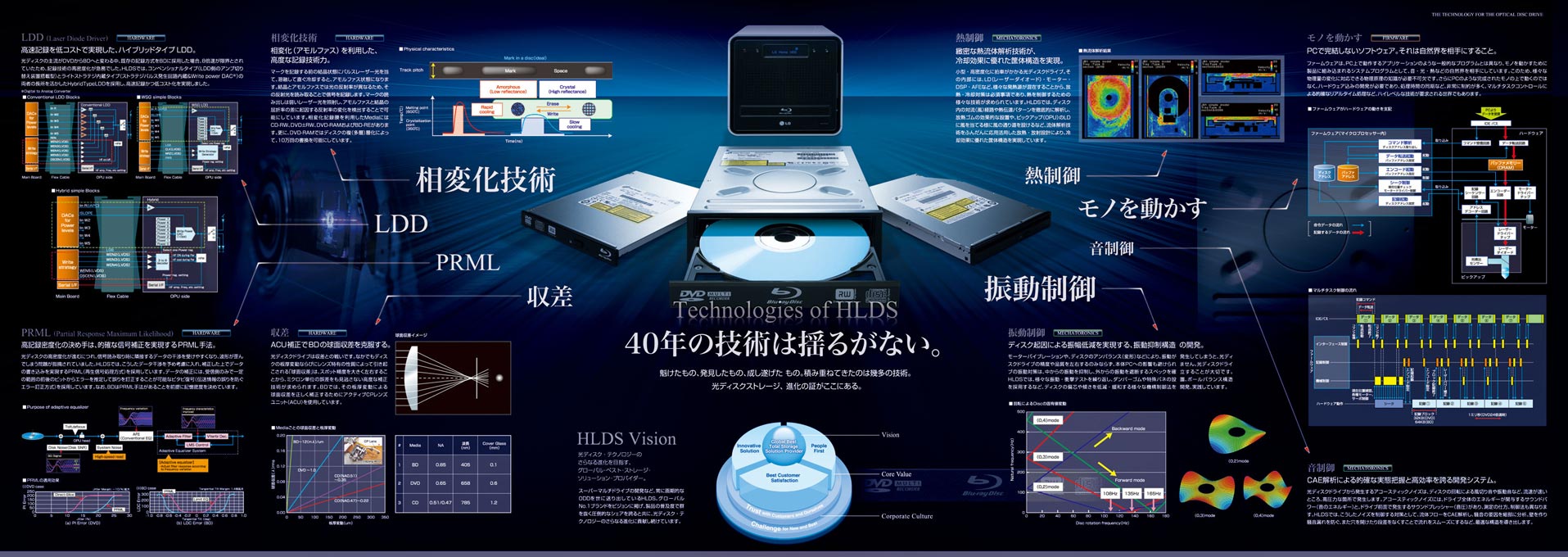 光学ドライブの開発製造会社 採用パンフレット デザイン サンプル P.4〜P.7