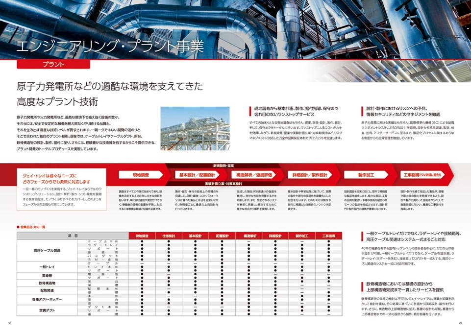 プラントエンジニアリング会社 会社案内パンフレット デザイン サンプル P.7〜P.8