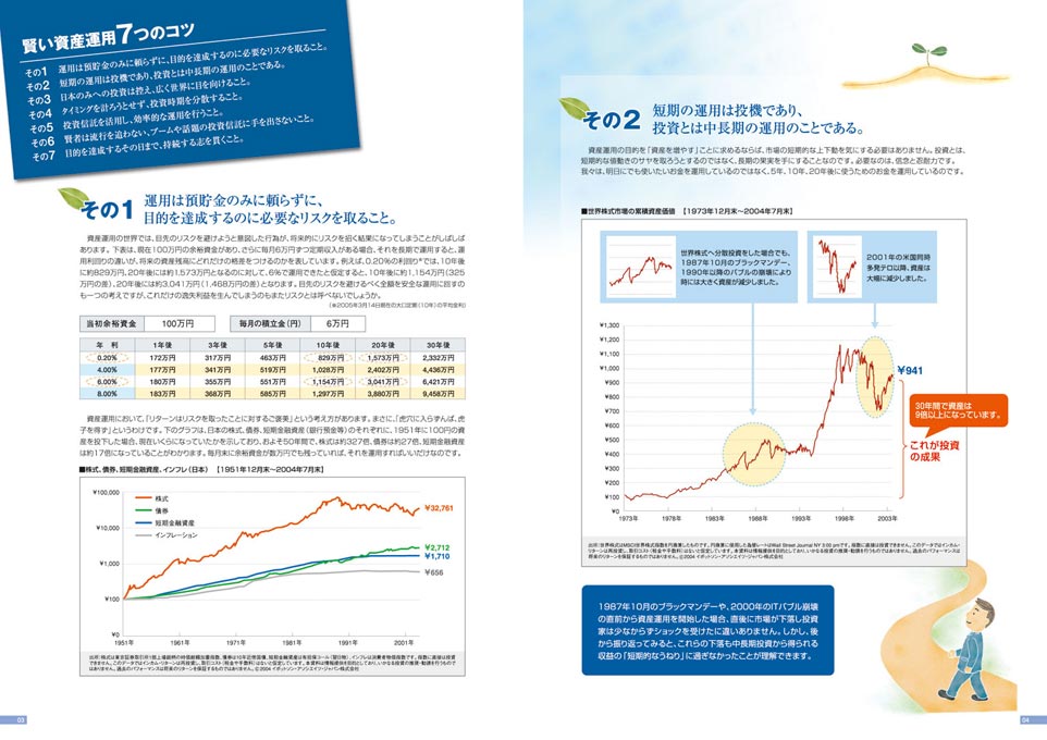 証券会社 資産運用提案パンフレット デザイン サンプル P.3〜P.4