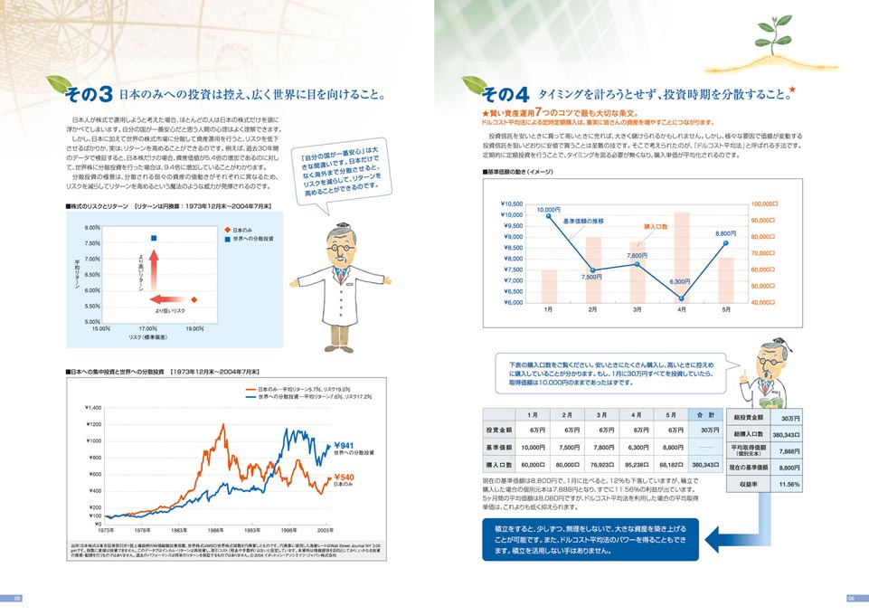 証券会社 資産運用提案パンフレット デザイン サンプル P.5〜P.6