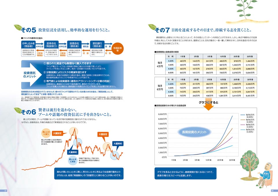 証券会社 資産運用提案パンフレット デザイン サンプル P.7〜P.8