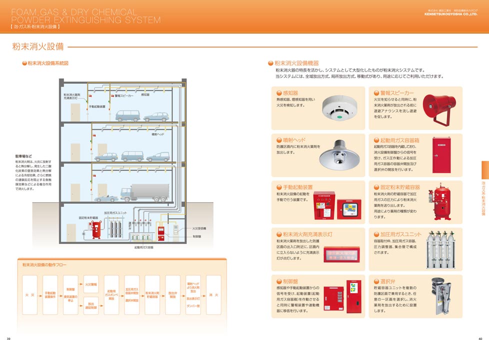 防災システム機器製造会社 総合カタログ デザイン サンプル P.39〜P.40