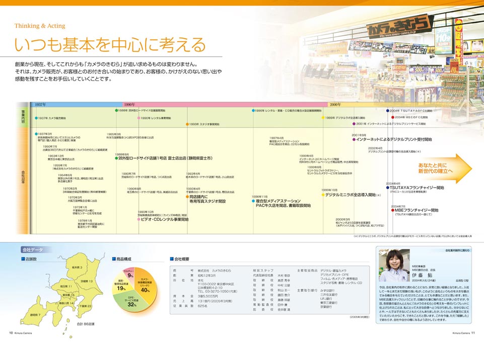 カメラ用品の販売会社 採用パンフレット デザイン サンプル P.10〜P.11