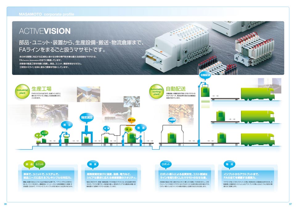 製造設備商社 会社案内パンフレット デザイン サンプル P.6〜P.7