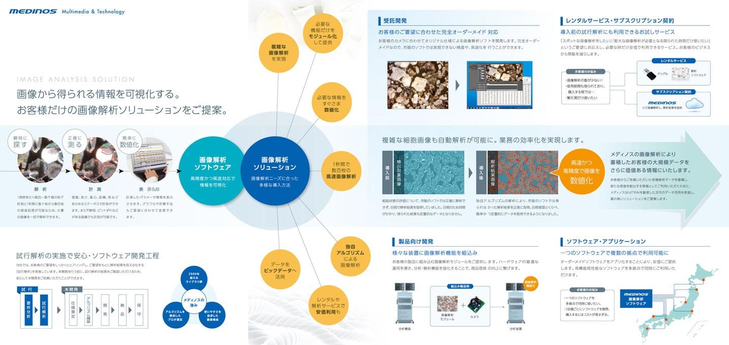 組み込みシステム開発会社 事業案内パンフレット デザイン サンプル P.3〜P.5