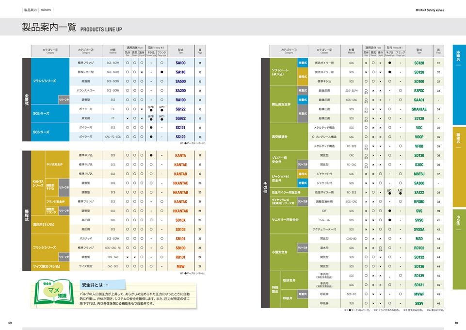 安全弁開発製造会社 安全弁総合カタログ デザイン サンプル P.10〜P.11