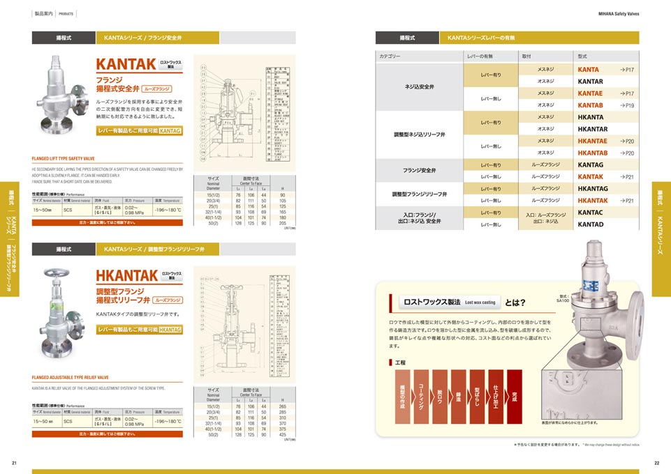 安全弁開発製造会社 安全弁総合カタログ デザイン サンプル P.22〜P.23