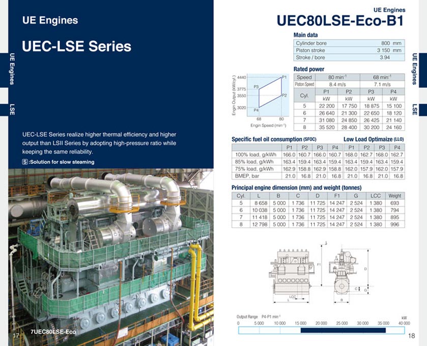 船舶用エンジン製造会社 船舶用エンジン総合カタログ デザイン サンプル P.17〜P.18