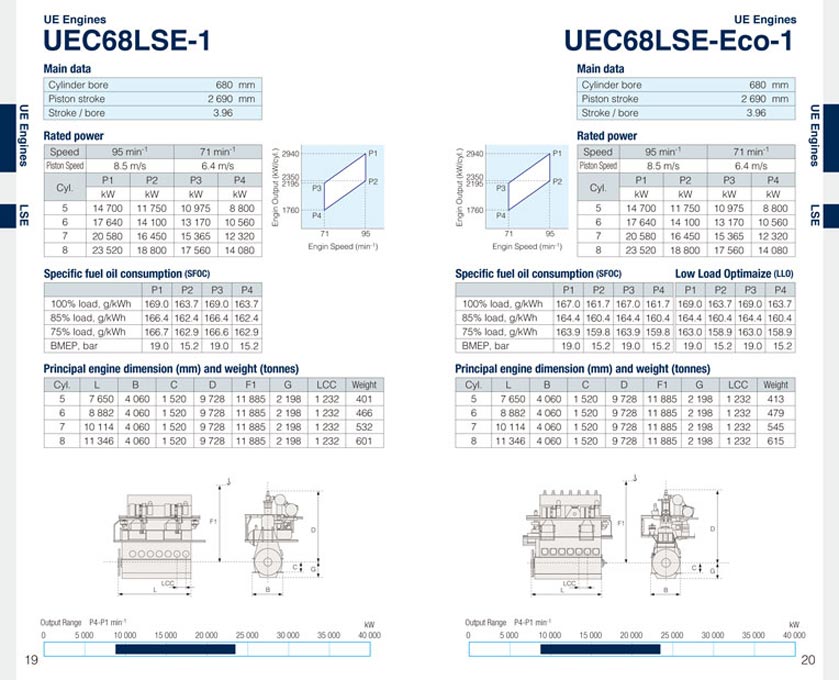 船舶用エンジン製造会社 船舶用エンジン総合カタログ デザイン サンプル P.19〜P.20