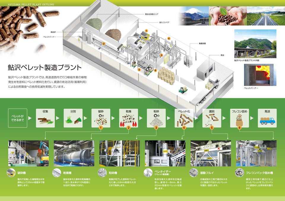 道路インフラ会社 プラント紹介パンフレット デザイン サンプル P.2〜P.3