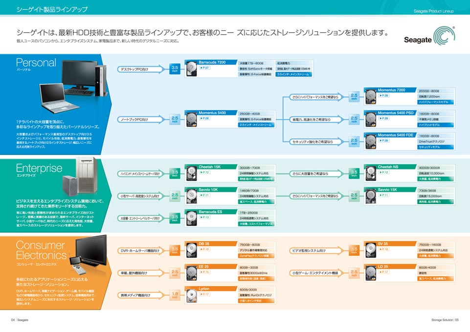 ハードディスク開発製造会社 総合カタログ デザイン サンプル P.4〜P.5
