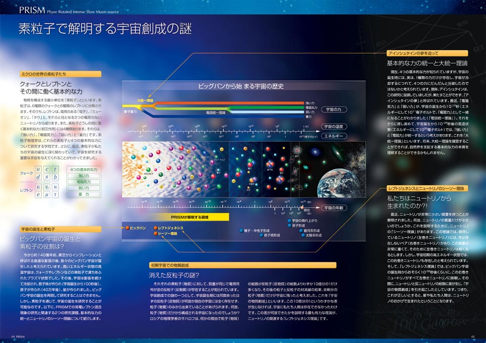 大学 研究紹介パンフレット デザイン サンプル P.4〜P.5