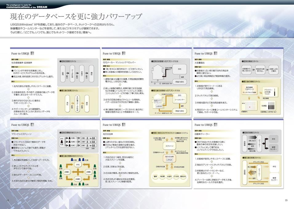 マルチメディア端末販売会社 製品カタログ デザイン サンプル P.14〜P.15