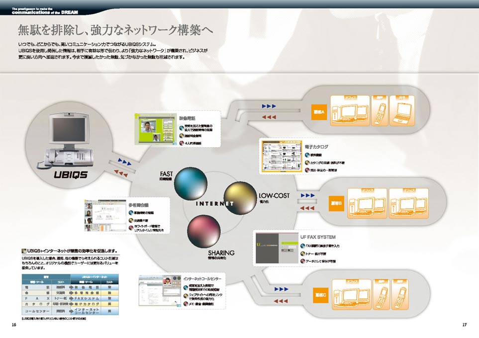 マルチメディア端末販売会社 製品カタログ デザイン サンプル P.16〜P.17