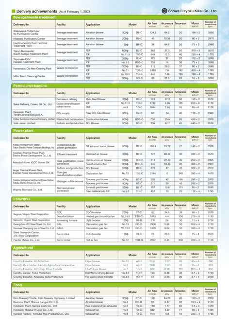 送風機設計・製造販売会社 会社案内パンフレット英語版 デザイン サンプル リーフ裏面