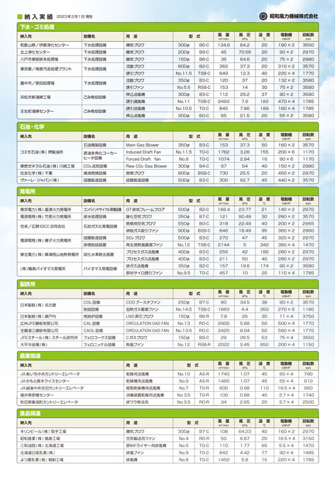 送風機設計・製造販売会社 会社案内パンフレット デザイン サンプル リーフ裏面