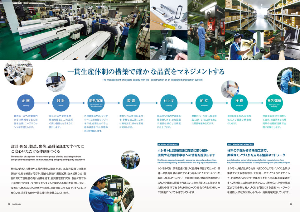 上部に工場の作業風景などの写真を多く配置、グラーデーションの円を使い、一貫生産体制をチャートで説明したわかりやすい構成。P.07〜08