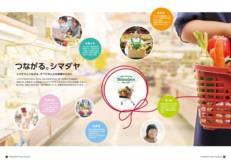 スーパーマーケット経営会社 採用パンフレット デザイン サンプル P.2〜P.3／導入
