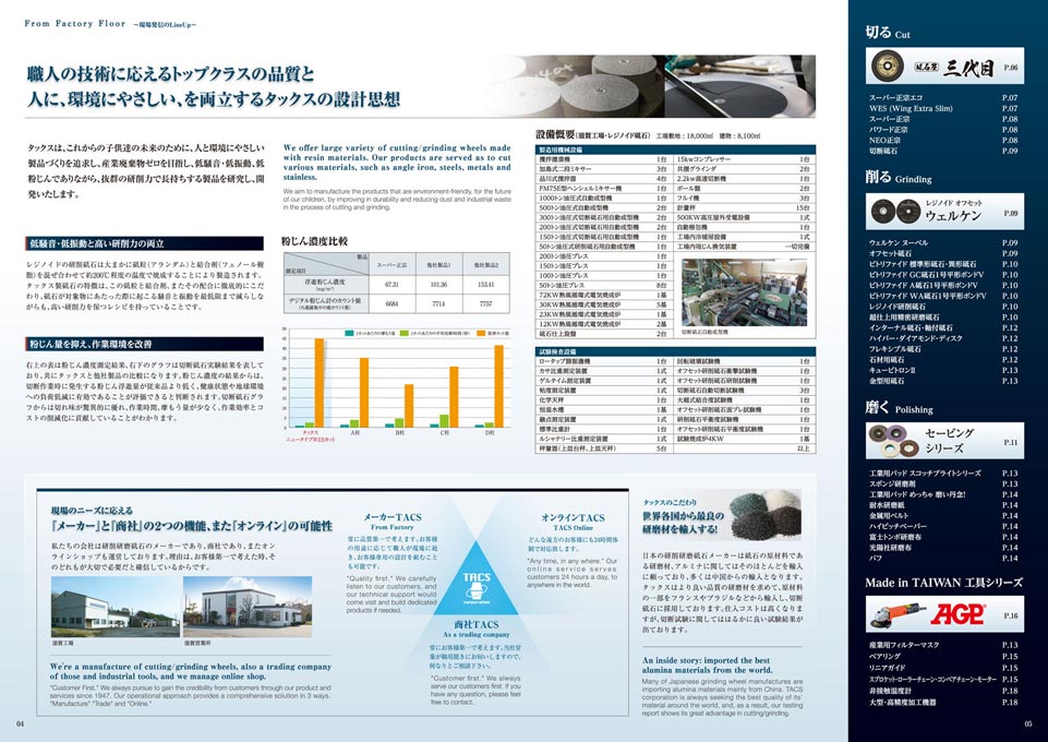 砥石製造販売会社 会社案内兼総合カタログ デザイン サンプル P.4〜P.5