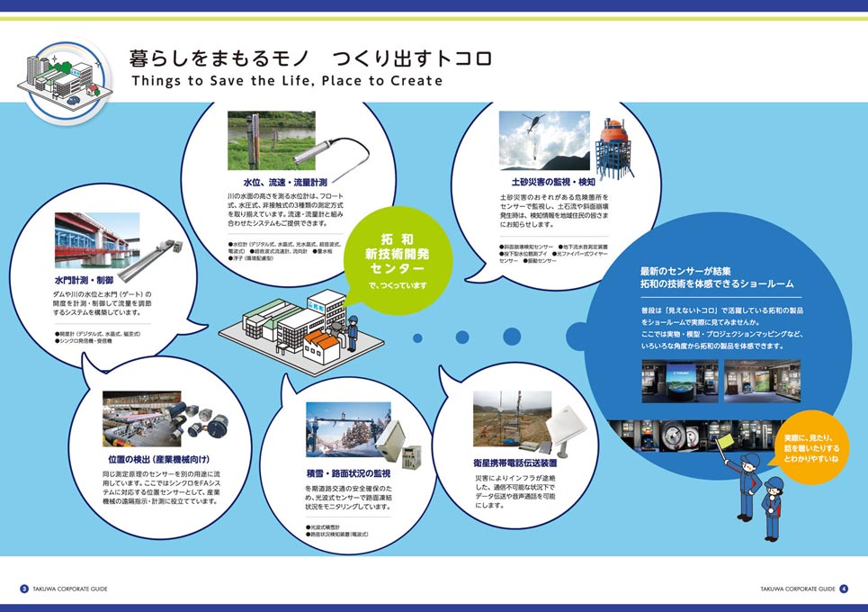 水資源観測装置メーカー 会社案内パンフレット デザイン サンプル P.3〜P.4