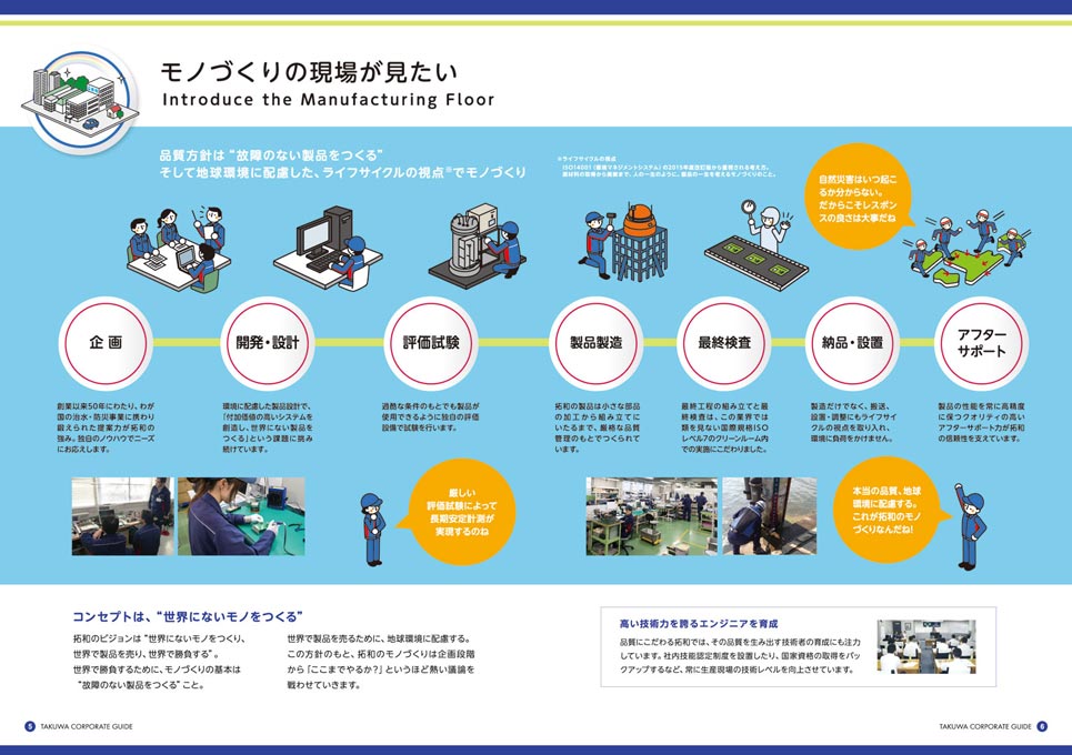 水資源観測装置メーカー 会社案内パンフレット デザイン サンプル P.5〜P.6