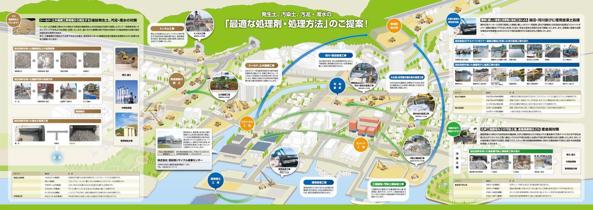 土壌改質剤製造メーカー 事業案内パンフレット デザイン サンプル P.4〜P.7／中面