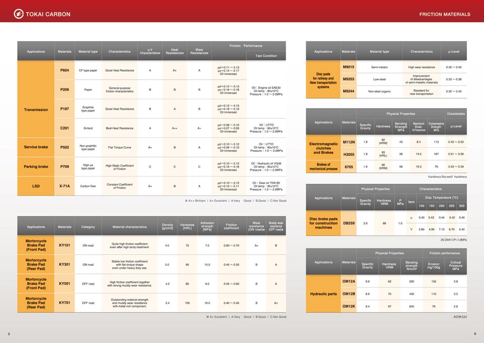 カーボン製品製造会社 摩擦材カタログ英語版 デザイン サンプル P.5〜P.6