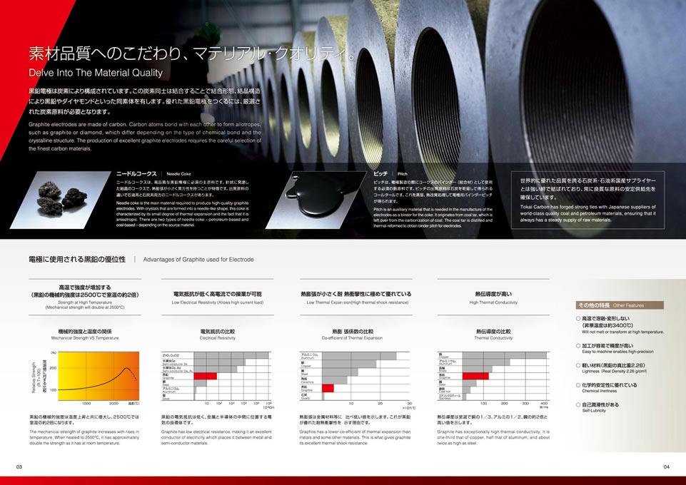 カーボン製品製造会社 黒鉛電極カタログ英語版 デザイン サンプル P.3〜P.4