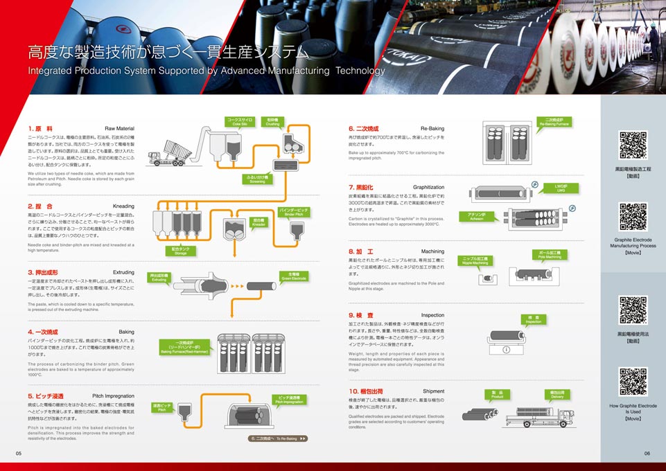 カーボン製品製造会社 黒鉛電極カタログ英語版 デザイン サンプル P.5〜P.6