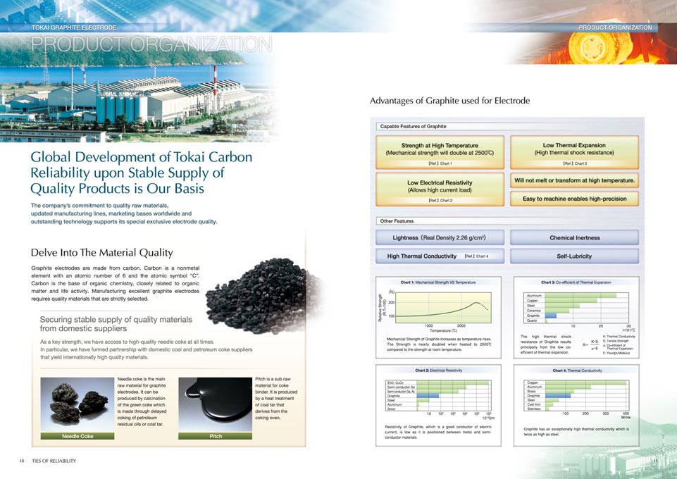 カーボン製品製造会社 事業案内パンフレット英語版 デザイン サンプル P.10〜P.11
