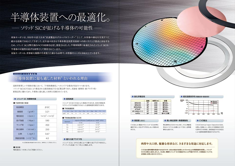 炭素素材メーカー マテリアル製品カタログ デザイン サンプル P.2〜P.3／導入