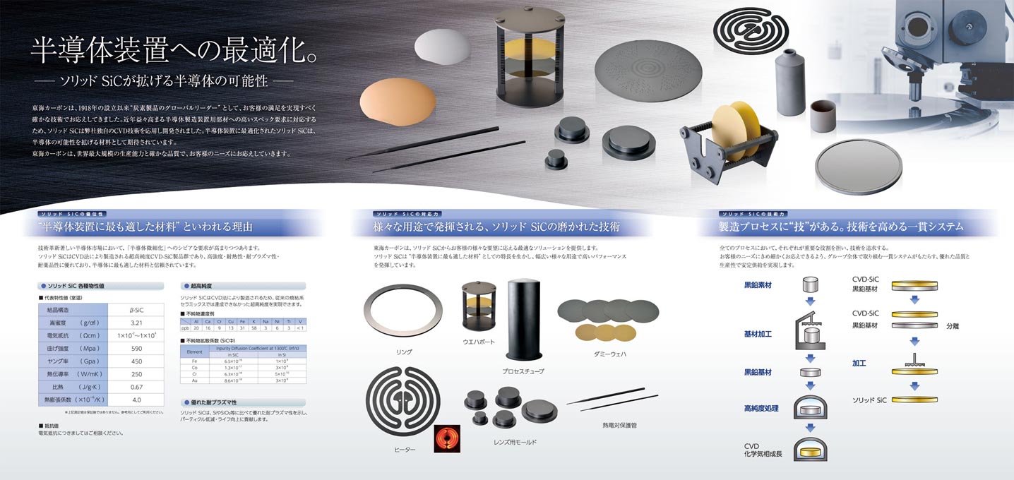炭素素材メーカー マテリアル製品カタログ デザイン サンプル P.2／P.4／P.5