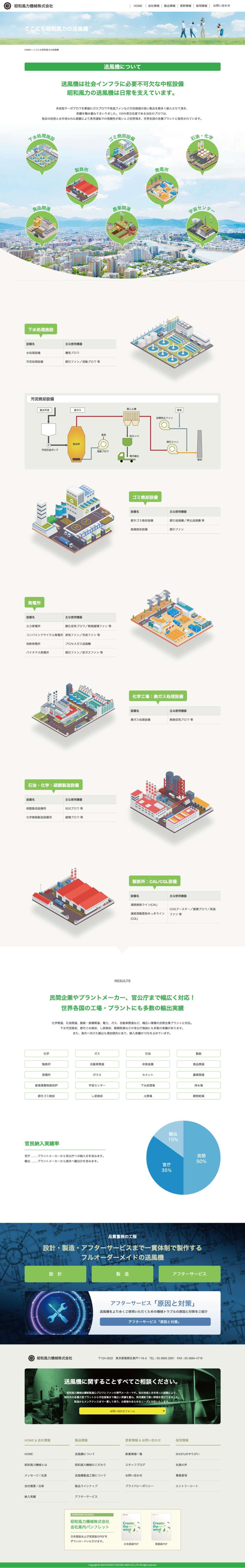 送風機設計・製造販売会社 ホームページ デザイン サンプル 送風機について
